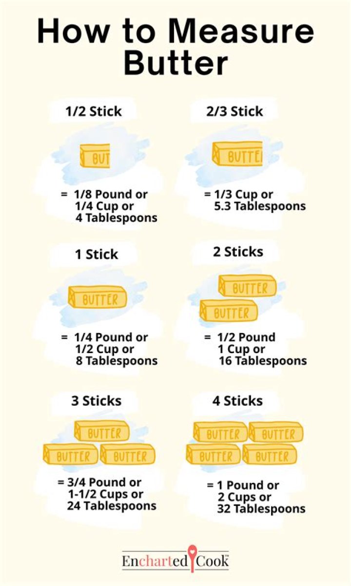 How much is 4 ozs of butter?