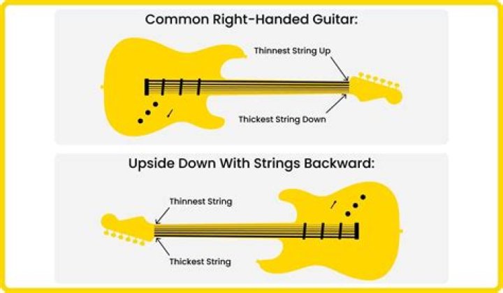 How much is a left-handed guitar worth?