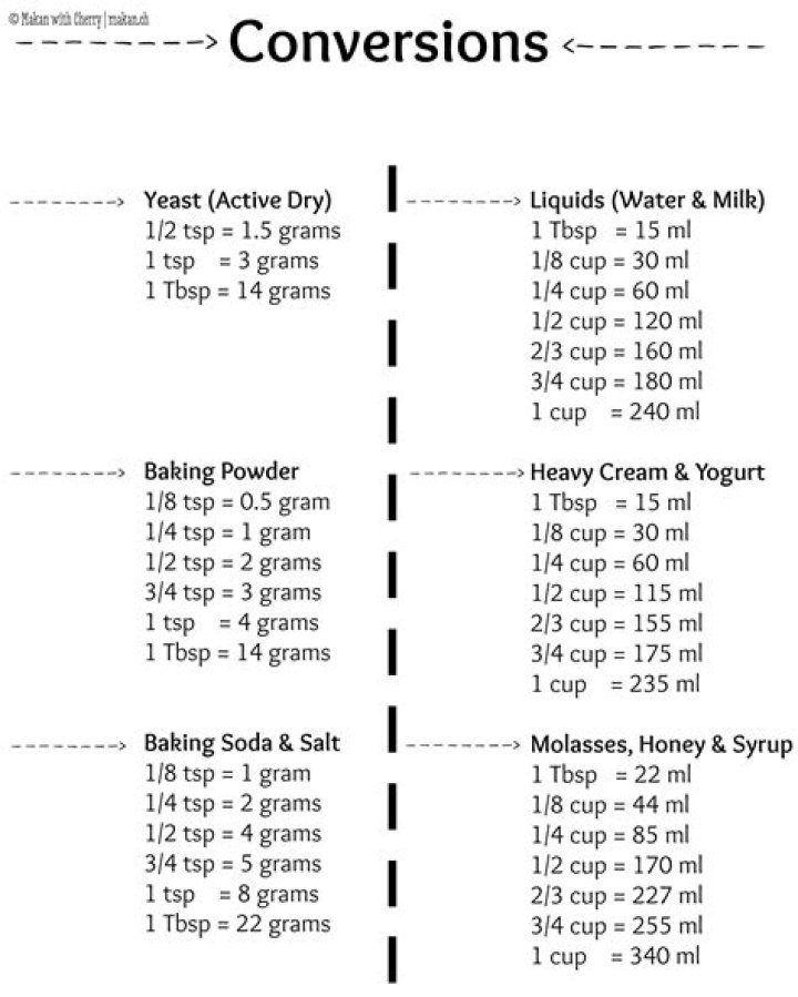 How much is a tbsp of honey?