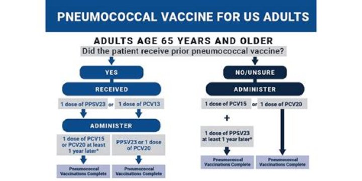How much is pneumonia vaccine in Malaysia?