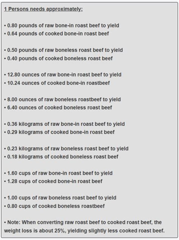 How much roast do I need for 50 people?