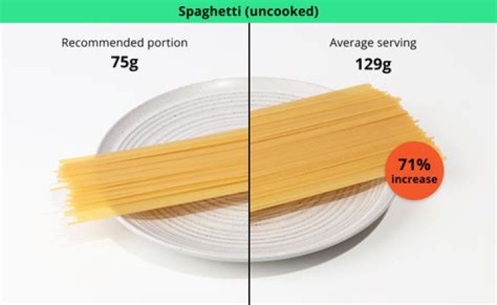 How much spaghetti do I need for 12 people?