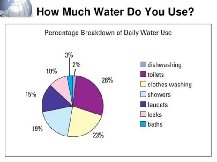 How much water do you use per pound of grout?