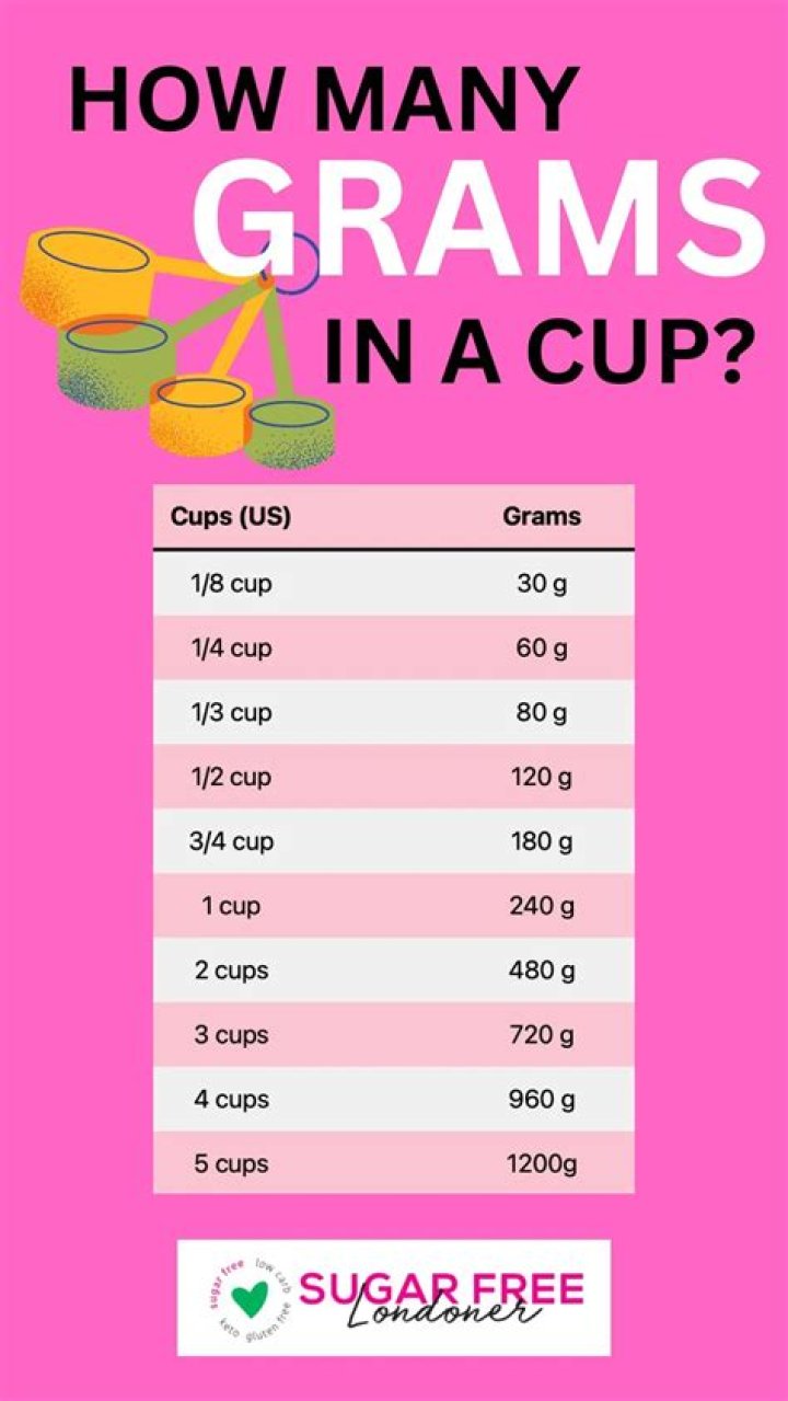 Is 1 cup of water the same as one cup of sugar?