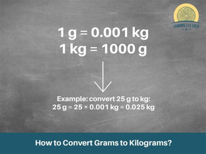 Is 10 grams equal to 1 kg?