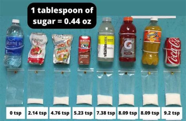 Is 6 tsp of sugar a lot?