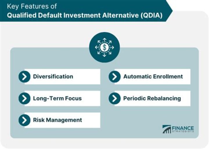 Is a Qdia required?