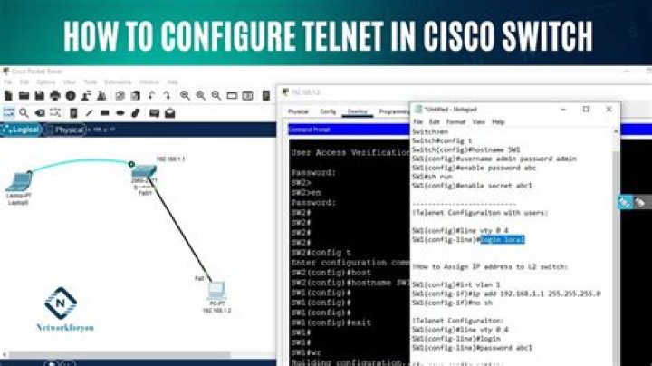 Is Telnet enabled by default on Cisco router?