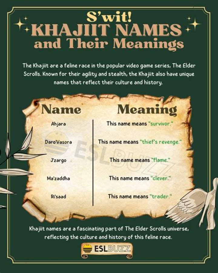 What are some good Khajiit names?