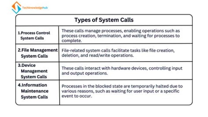 What are the 6 types of system calls?