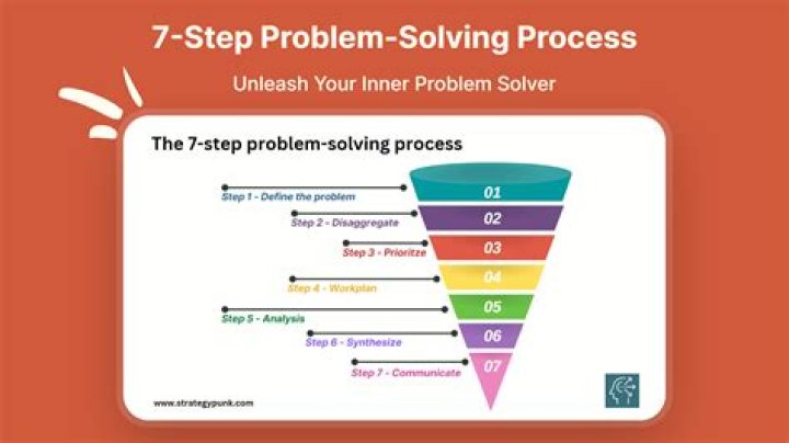 What are the 7 steps to problem solving?