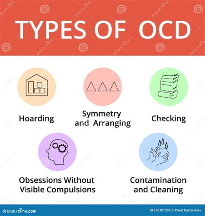 What are the 8 types of OCD?