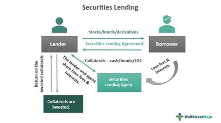 What are the risks of securities lending?