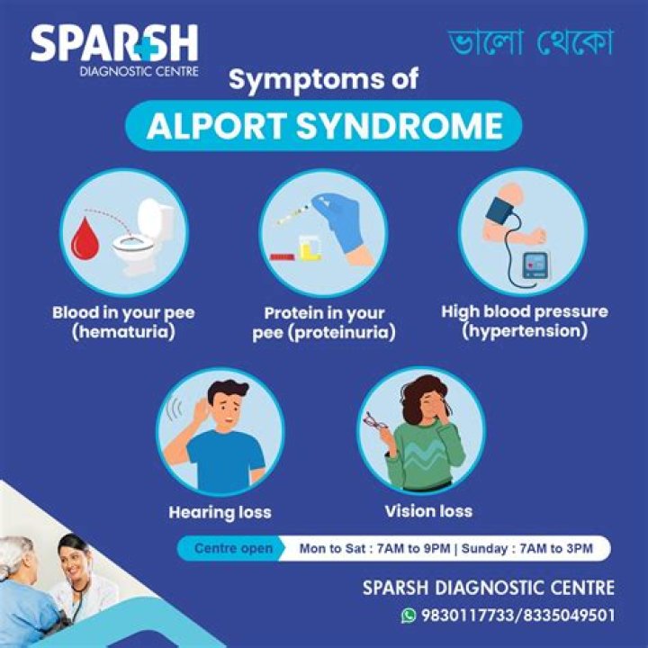What are the symptoms of Alport syndrome?