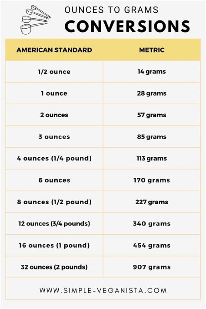 What does 56 ounces weigh?