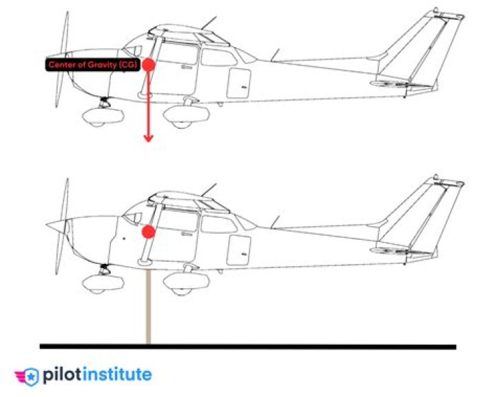 What does Craft stand for in aviation?