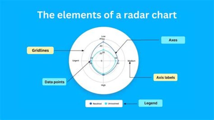 What does CTBA radar mean?