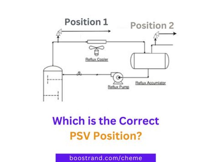 What does PSV stand for?