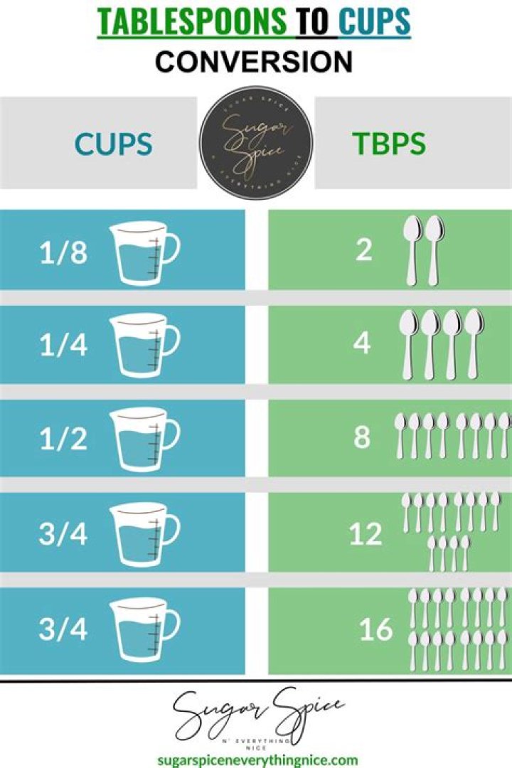 What is 10 tablespoons of sugar in cups?