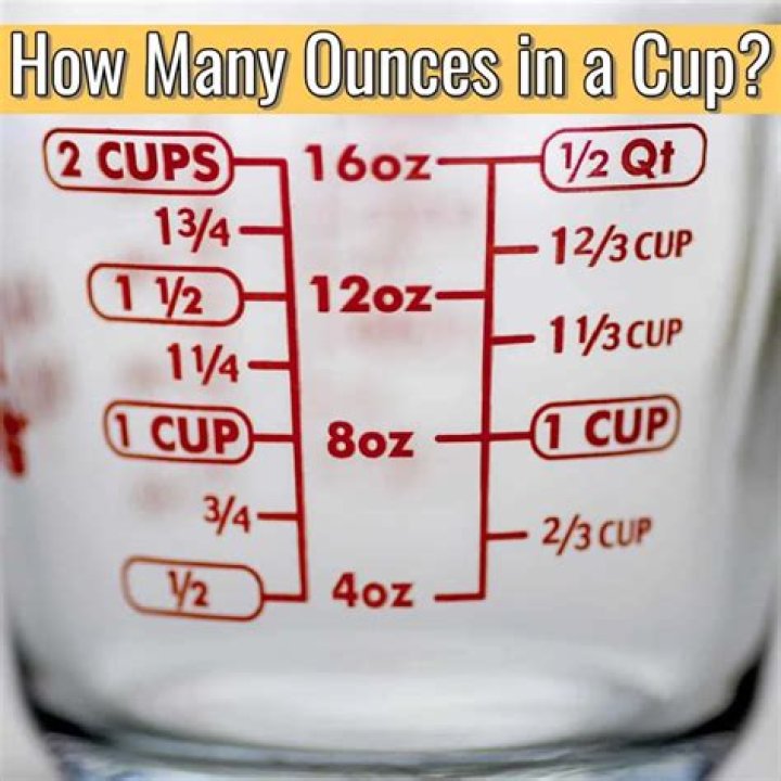 What is 2/3 of a pound in cups?