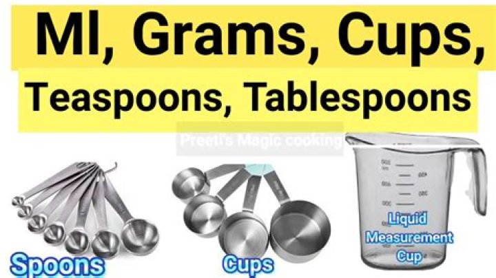 What is 2 teaspoons of baking soda in grams?