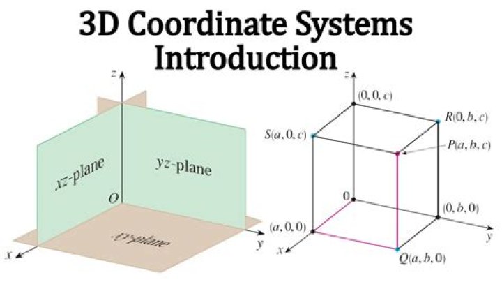 What is 3TM coordinate system?