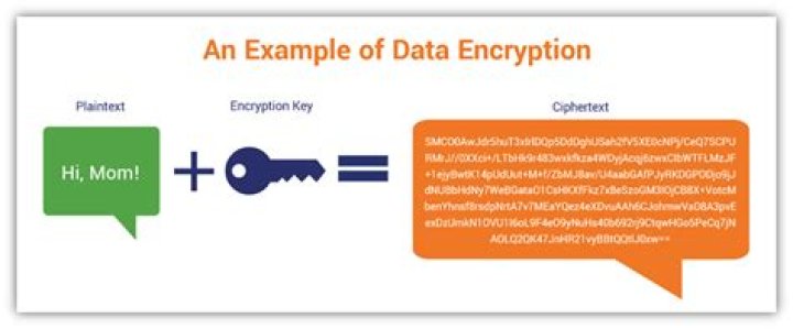 What is a database encryption key?