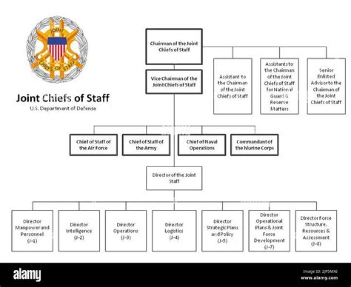 What is a subpart organization?
