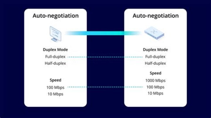 What is auto-negotiation in Fast Ethernet?