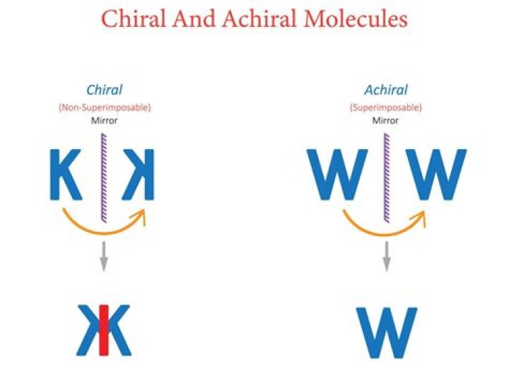 What is chiral and a chiral molecule?