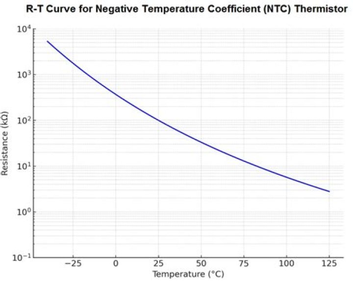 What is low temperature coefficient?