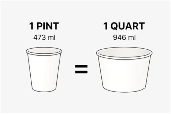What is more 1 quart or 1 pint?