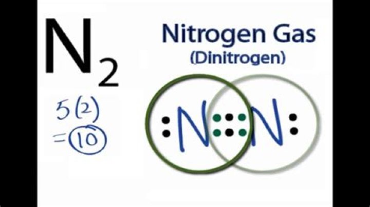 What is N2 called?