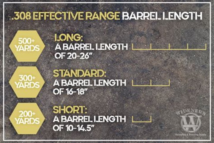 What is the best barrel profile?
