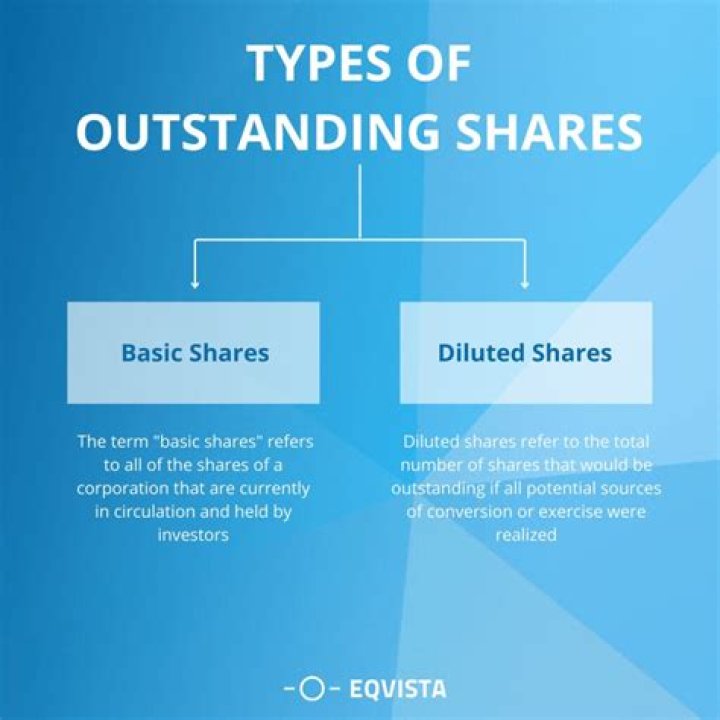 What is the difference between issued shares and allotted shares?