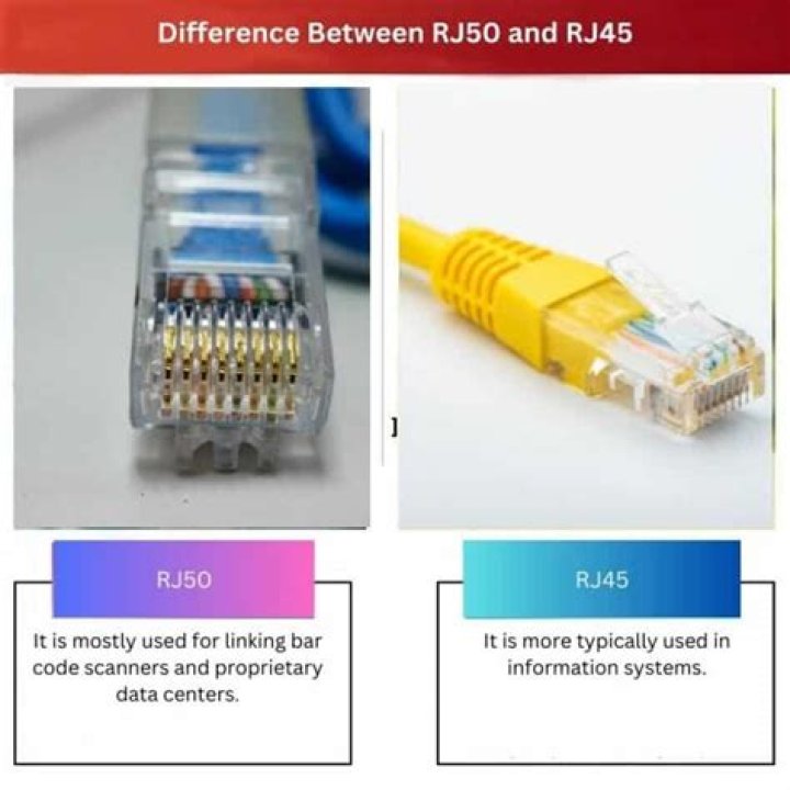 What is the difference between RJ45 and RJ50?