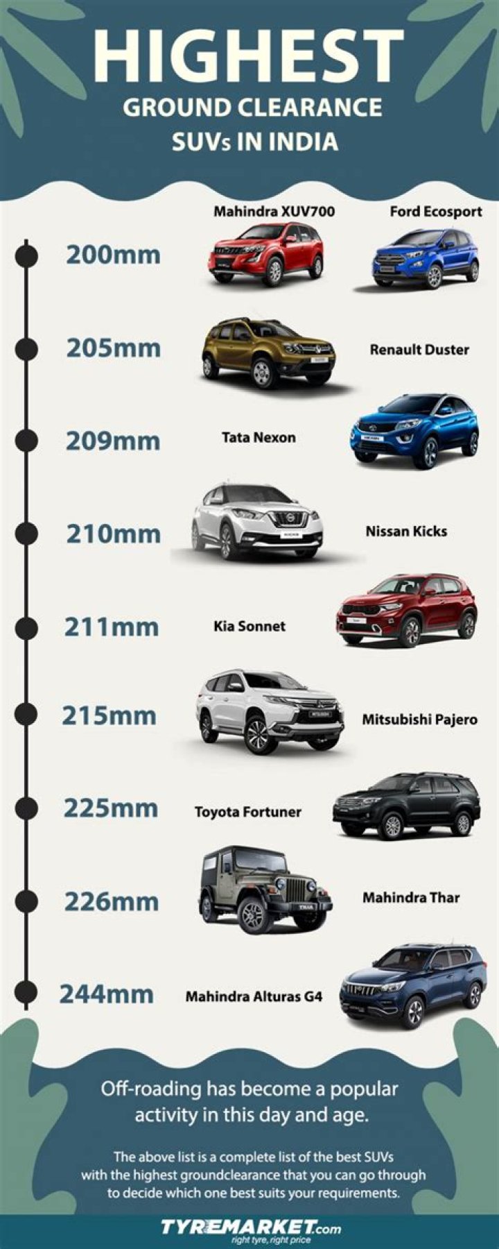 What is the ground clearance on the Subaru Impreza?