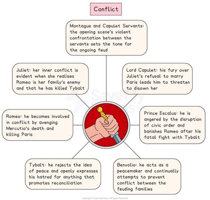 What is the main conflict in breath eyes memory?