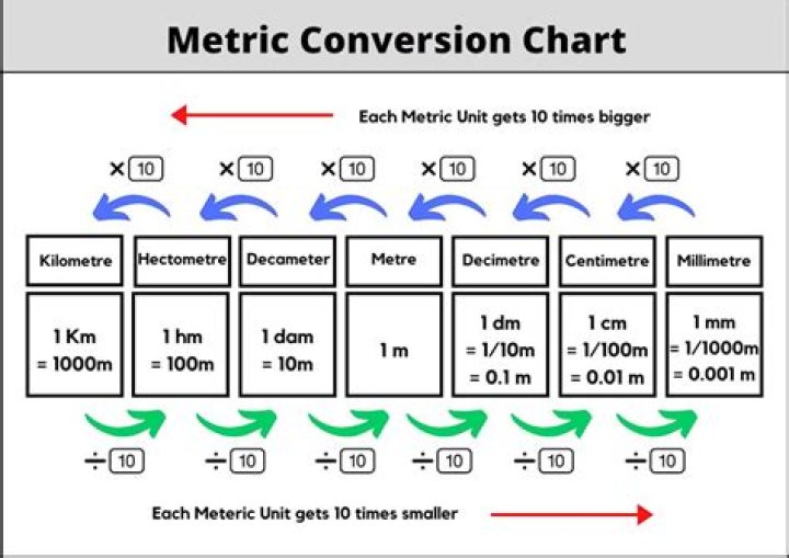 What is the meter of 4/8 height?