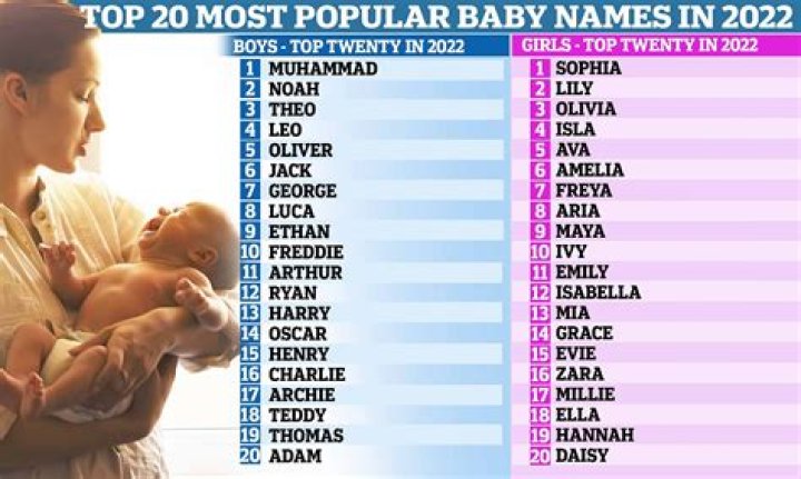 What is the most popular name 2021?