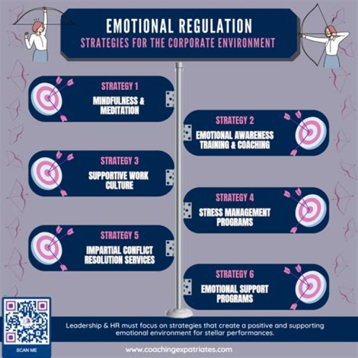 What is the only regulation at water treatments?