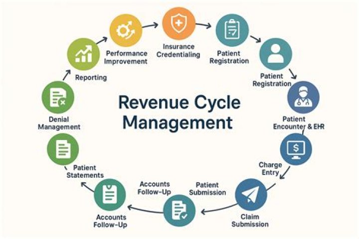 What is the revenue of ABB?