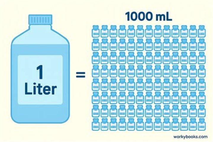 What is the same as 1 milliliter?