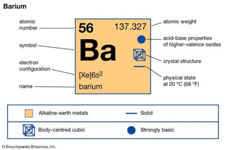 What is the symbol for a barium ion?