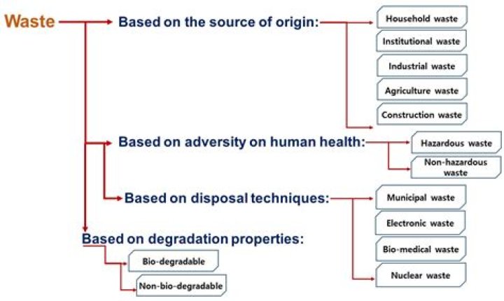 What is the use of alert function?