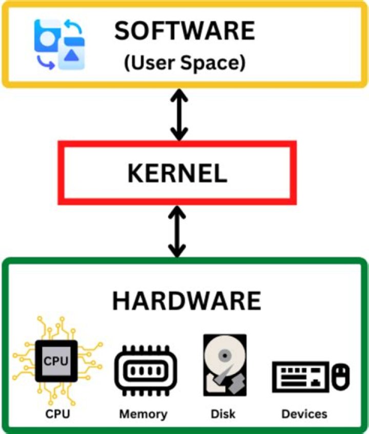 What kernel does openSUSE use?