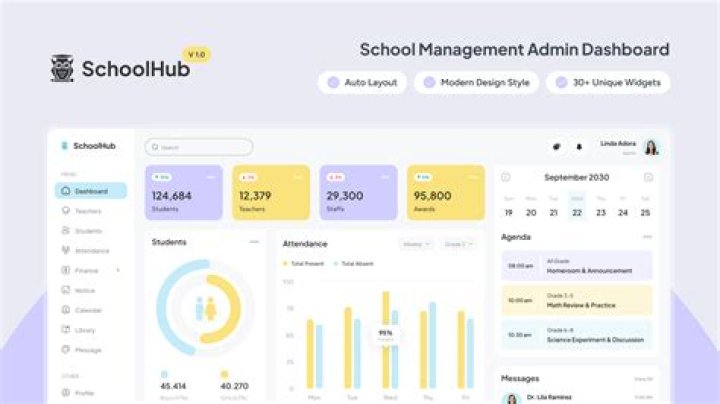 What should admin page have?