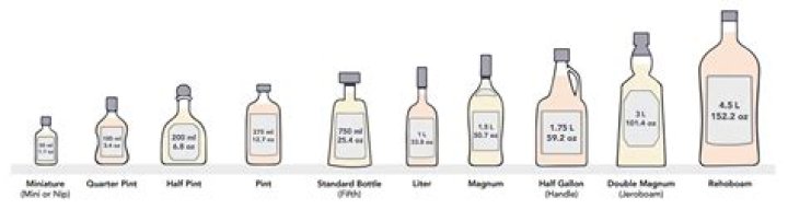 What size bottles do bars use?