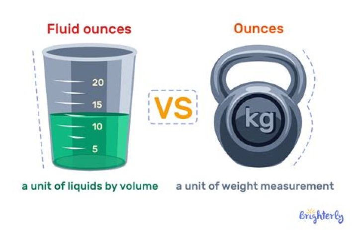 What volume is an ounce of salt?