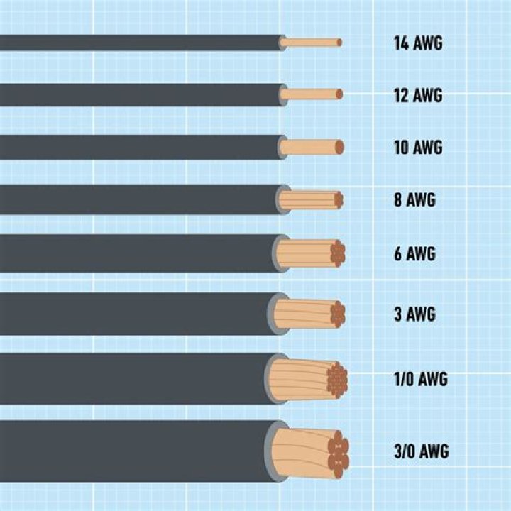 What was No 8 wire used for?